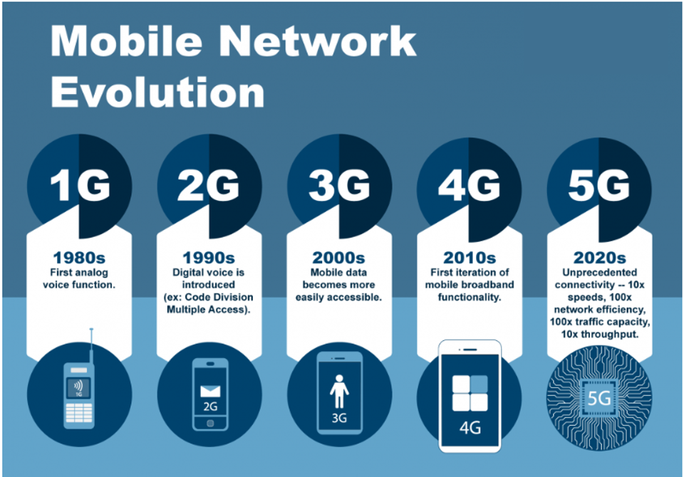 5G Wireless WAN - MobileCorp, Australia's Leading 5G MSP